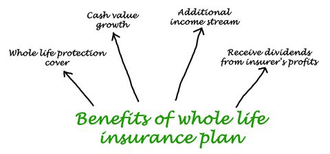 life insurance retirement policy