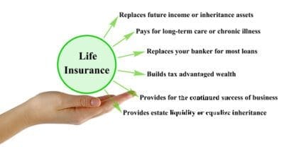 Six Benefits of Life Insurance